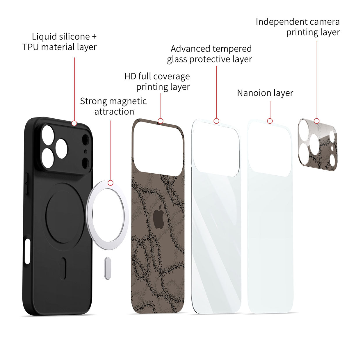 Sacrific | iPhone Serisi Darbeye Dayanıklı Koruyucu Kılıf