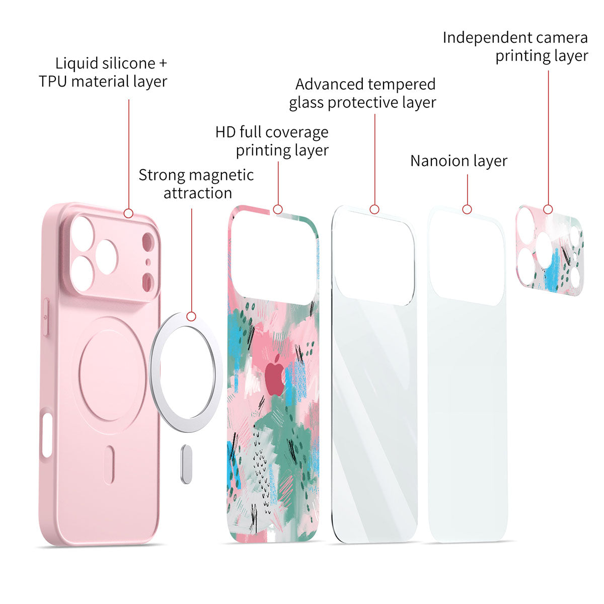 Marshmallow | iPhone Serisi Darbeye Dayanıklı Koruyucu Kılıf
