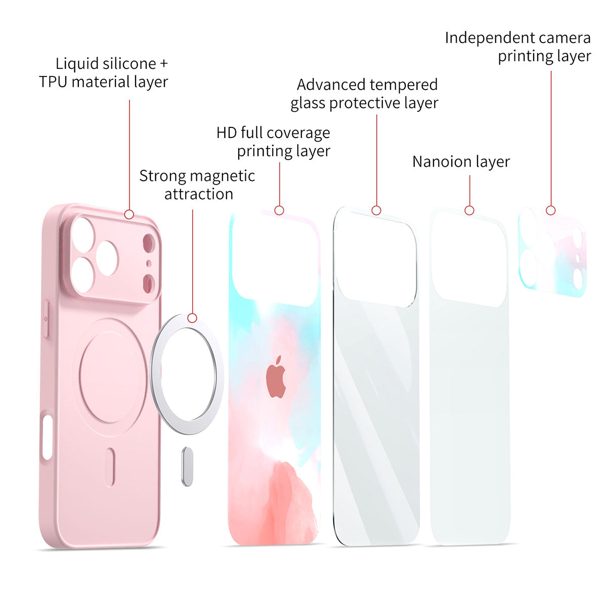 Böğürtlen Kırmızısı | iPhone Serisi Darbeye Dayanıklı Koruyucu Kılıf
